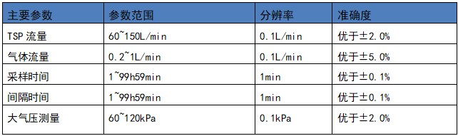 參數(shù)1.jpg 參數(shù)1.jpg