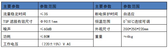 參數(shù)2.jpg 參數(shù)2.jpg